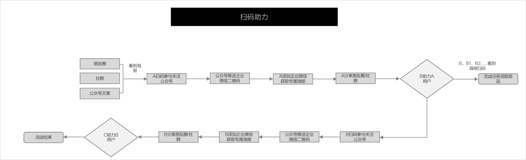 产品经理，产品经理网站